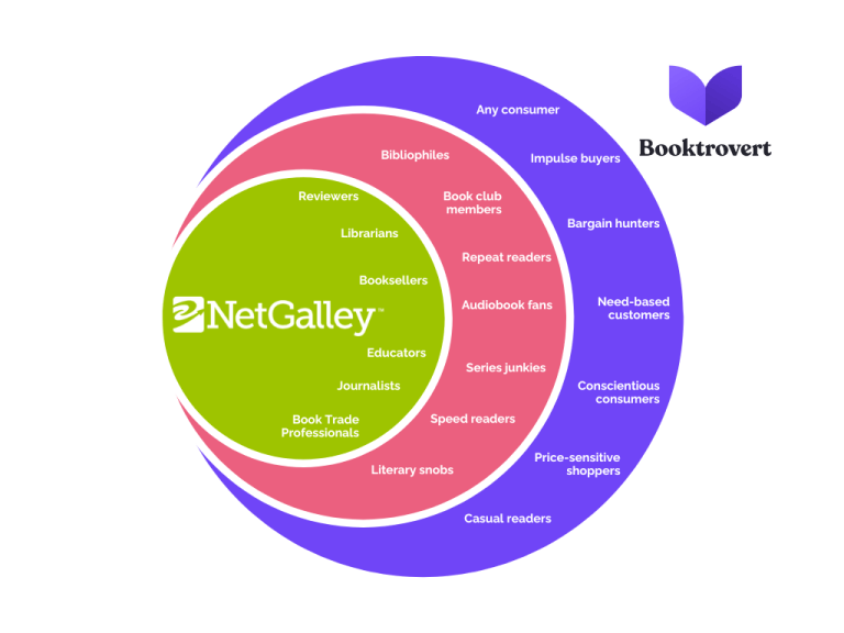 Who is a Booktrovert? Learn about the Booktrovert community, and how it ...